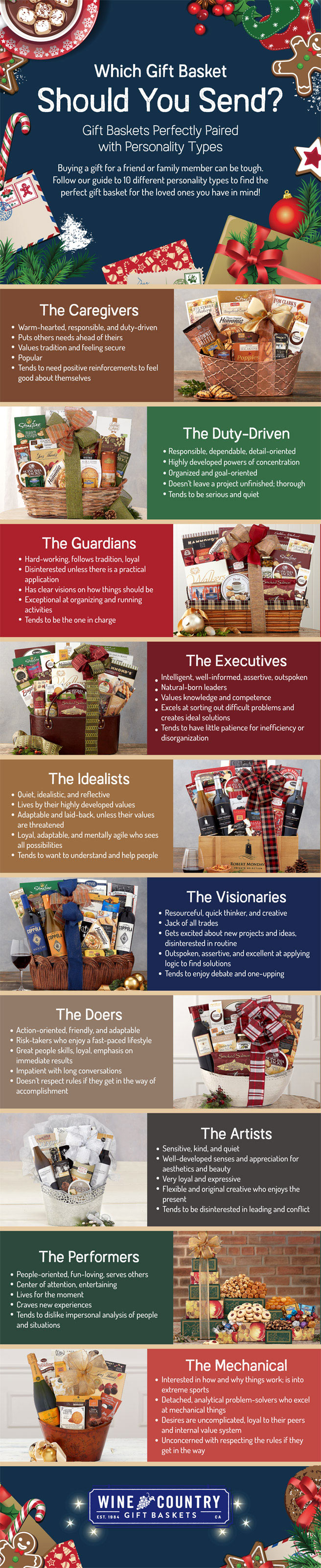 Which Gift Basket Should You Send? Infographic Blog