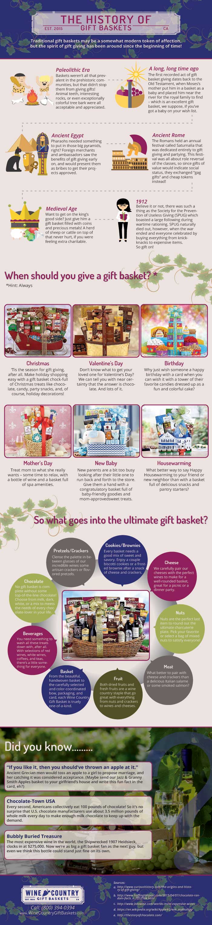 History of Gift Baskets