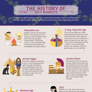 Image - The History of Gift Baskets Infographic