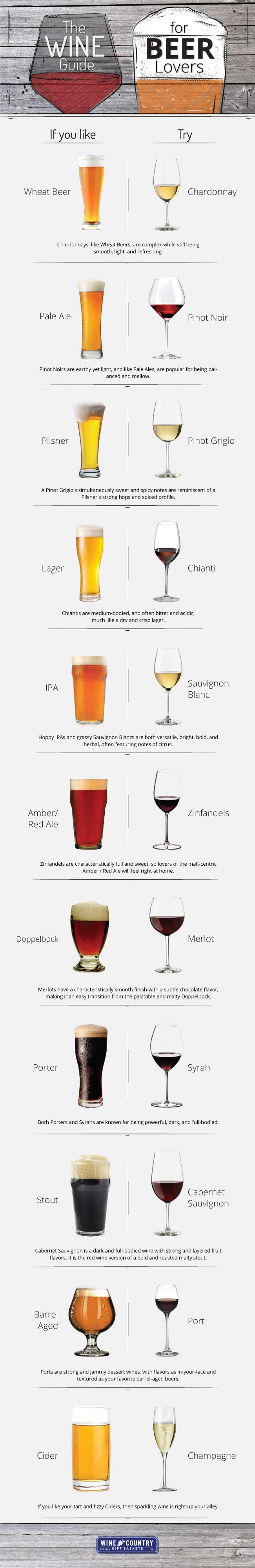 The Wine Guide for Beer Lovers